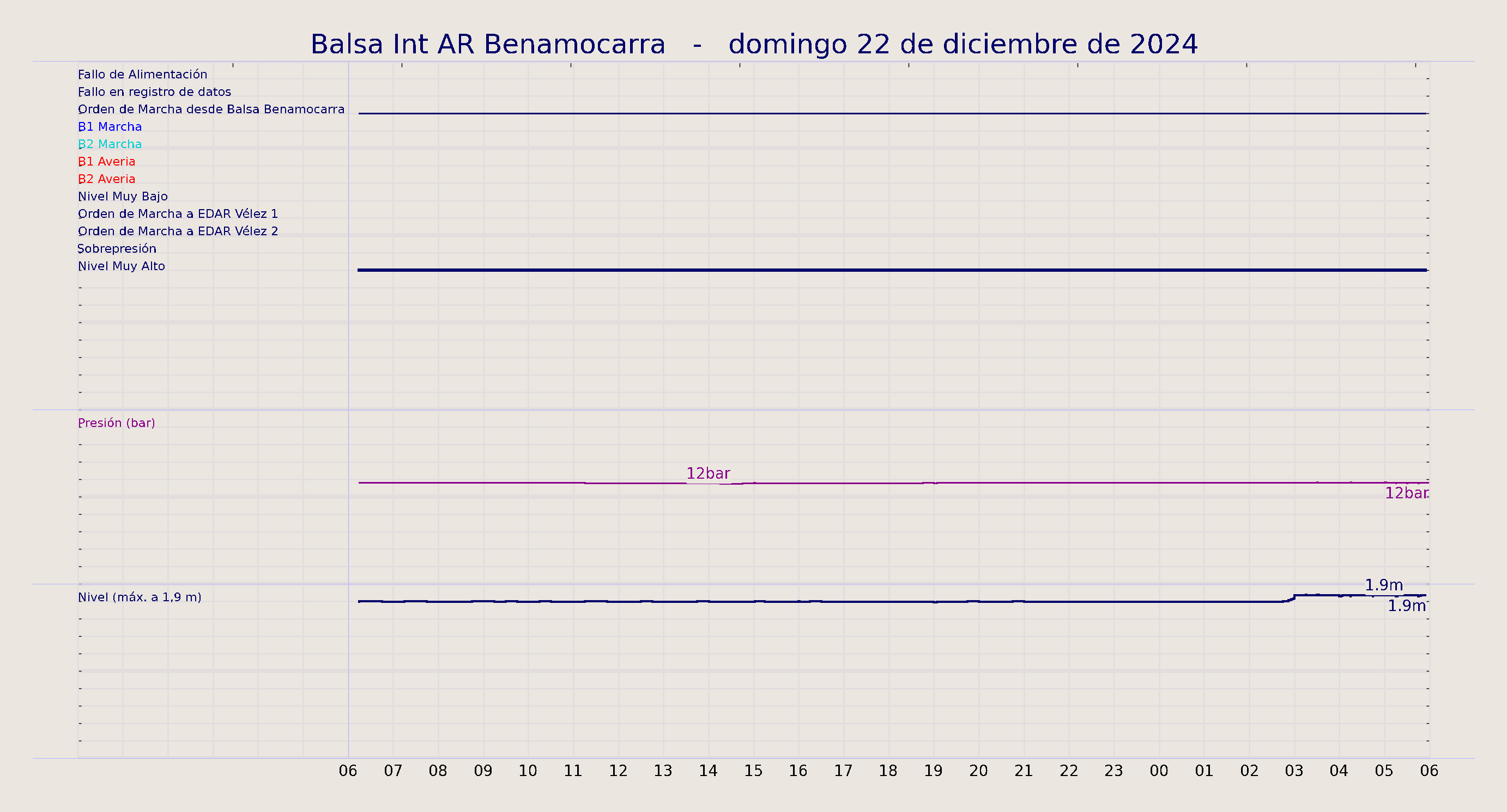 ../../imagenes/vid/2024/Balsa Int AR Benamocarra/2024-12-22 Balsa Int AR Benamocarra.png